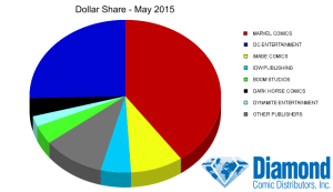 dollar-share