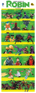 Evolution of Robin in Comics Infographic